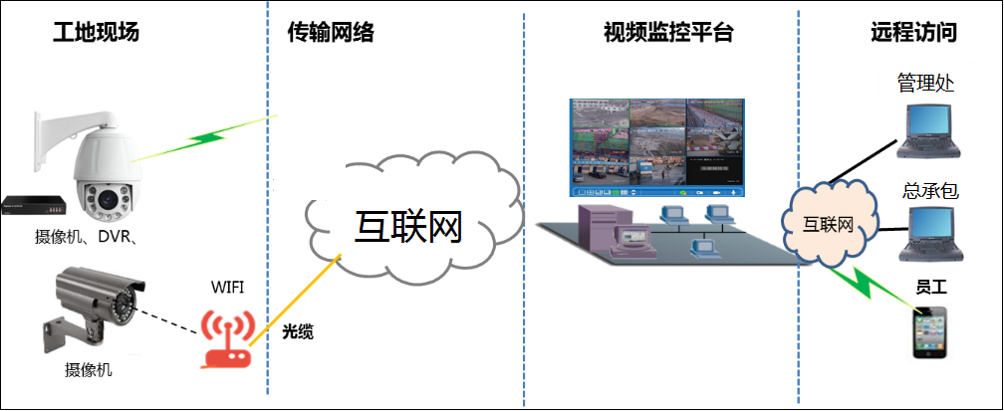 隧道视频监控系统