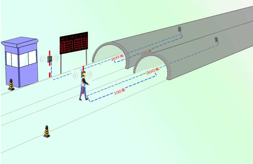 隧道人员定位