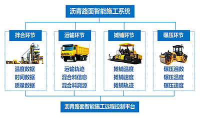 智能摊铺压实监控系统