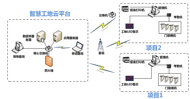 农民工劳务实名制管理系统