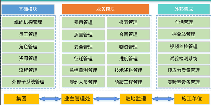 智慧工地管理系统