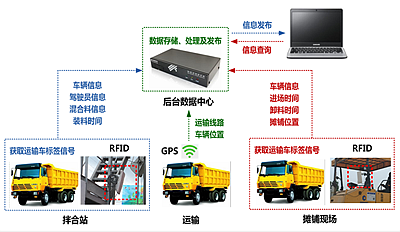 智慧工地沥青拌合站监控系统