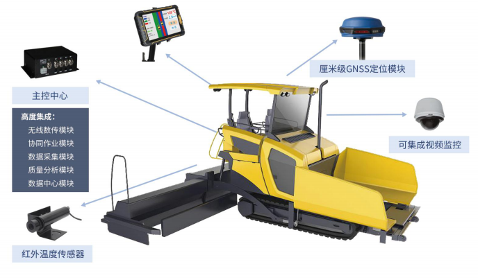 智慧工地路面摊铺压实运输车辆管理系统