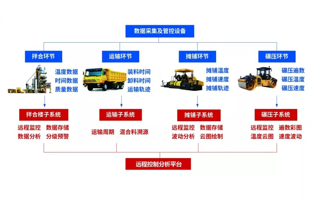 智慧工地路面施工智能管控系统