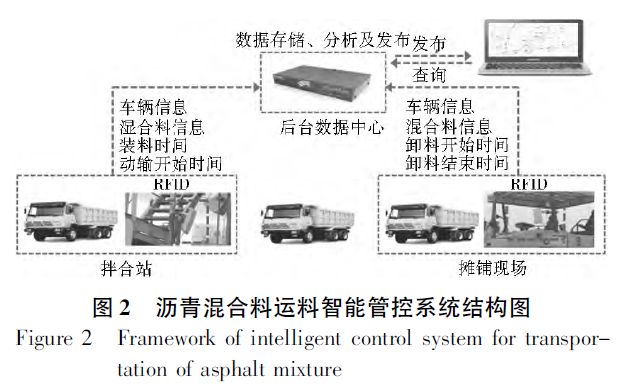 智慧工地沥青路面施工智能管控系统应用