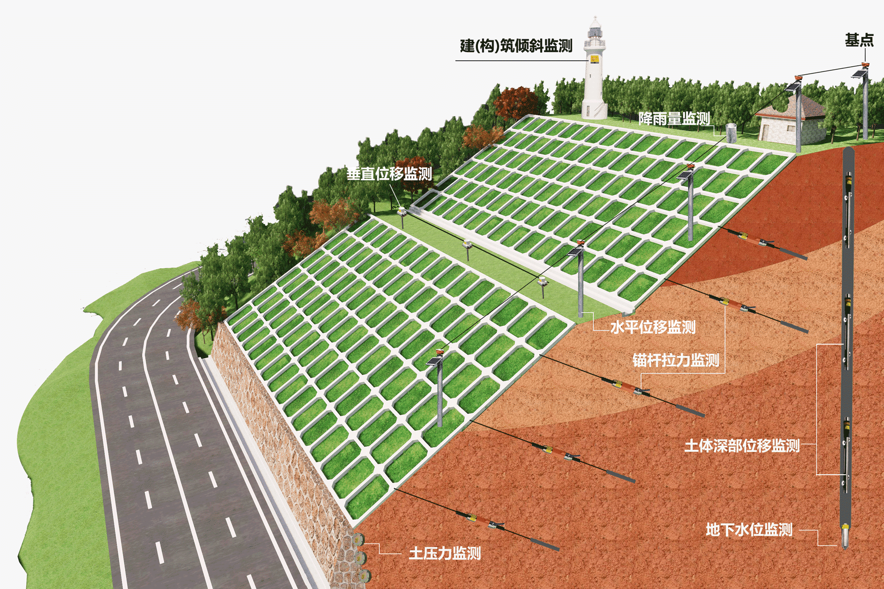 高速公路边坡在线监测系统主要功能