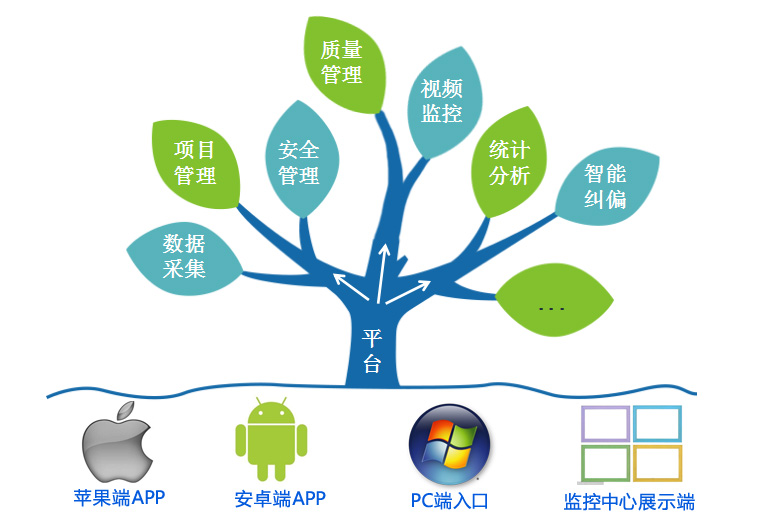 公路多项目信息化管理系统解决方案