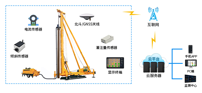 智慧工地智能打桩系统