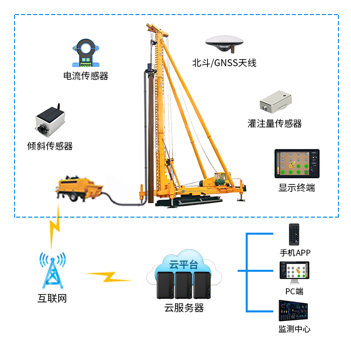 桩机在线监测系统施工注意事项