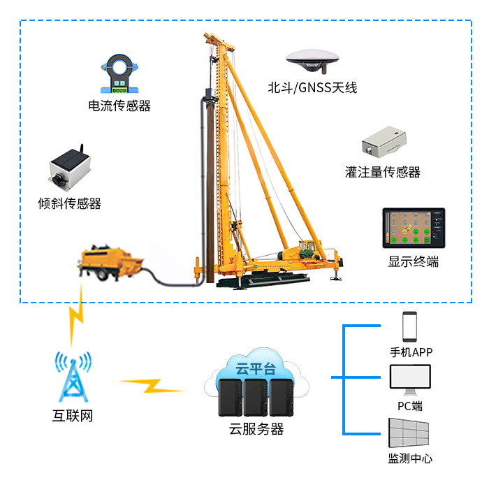 桩机智能监测系统构建安全高效施工基石