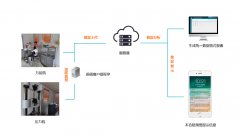 智慧工地试验室数据监测系统在公路建设中的应用