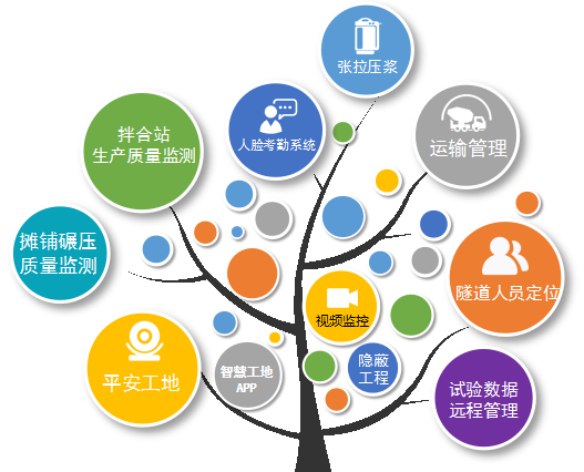 智慧工地管理系统在高速公路建设中的革新实践