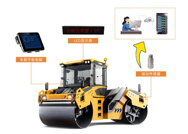 路面摊铺压实智能监测系统的组成与作用